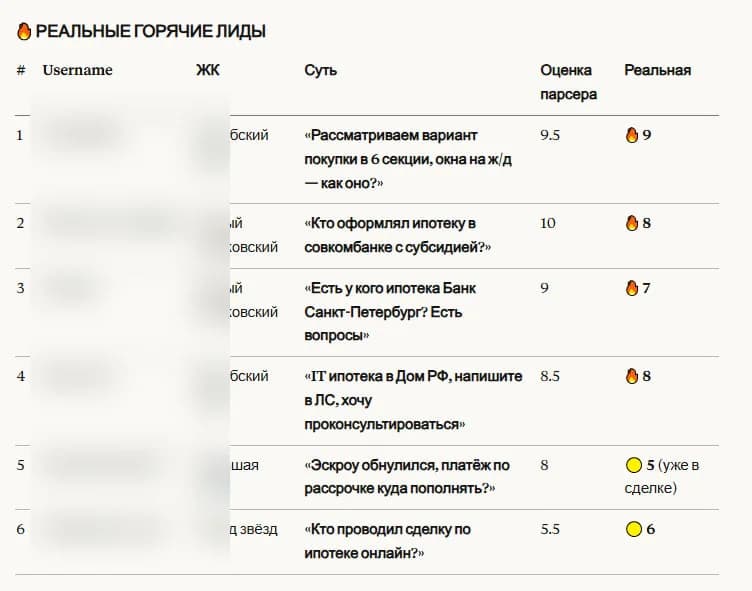 Validation table comparing parser score vs real lead quality